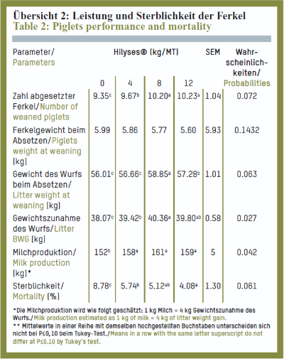 Table 2.2