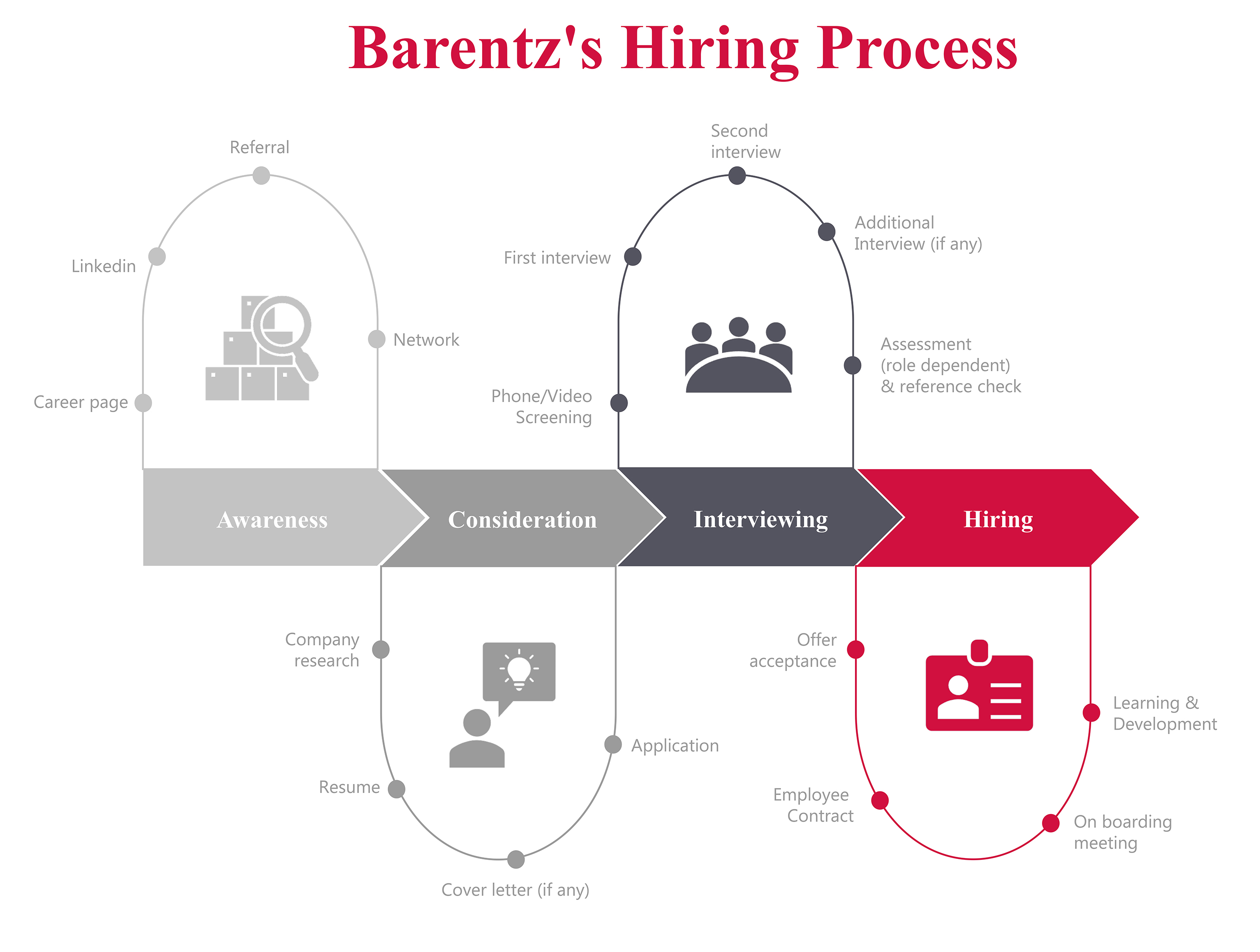 2623040 BAR Hiring Process Web Visual