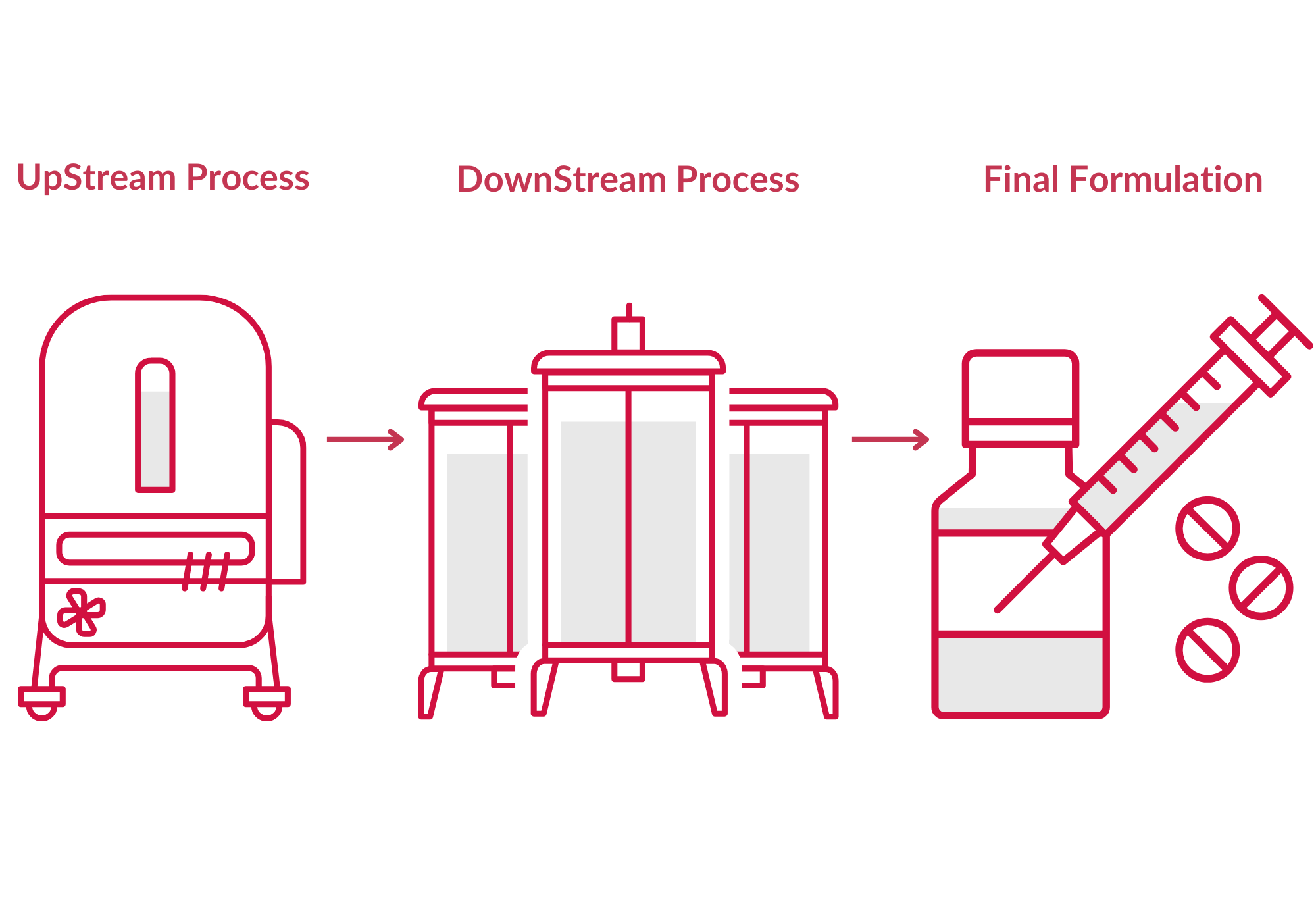 Biopharma UPS DSP FF Proces V2